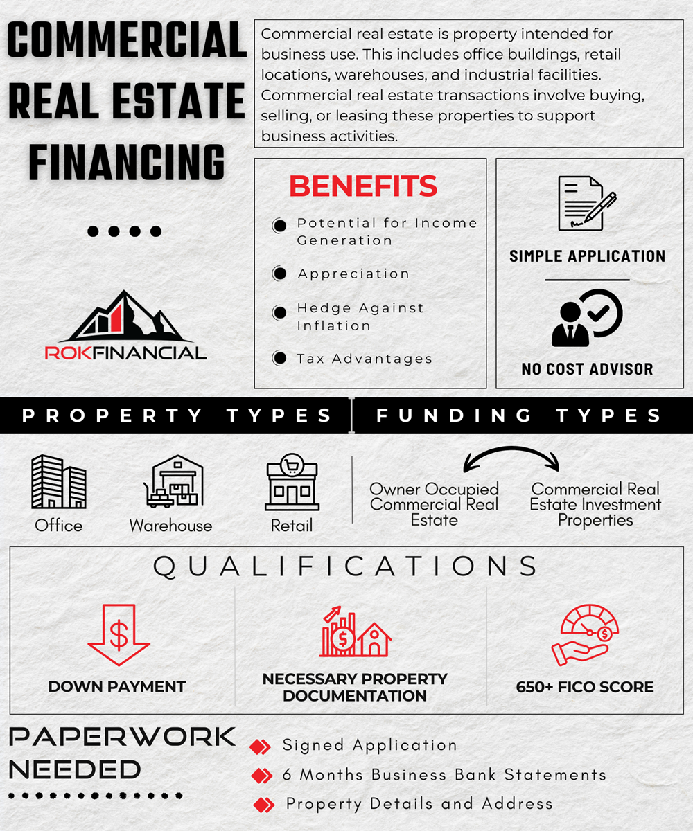 Commercial Financing